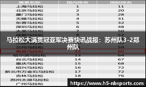 马拉松大满贯冠亚军决赛快讯战报：苏州队3-2郑州队