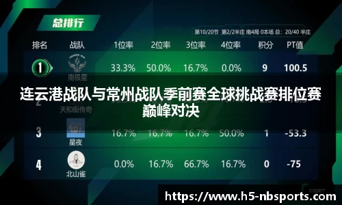 连云港战队与常州战队季前赛全球挑战赛排位赛巅峰对决