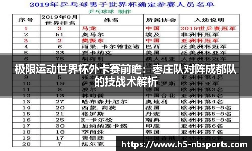 极限运动世界杯外卡赛前瞻：枣庄队对阵成都队的技战术解析