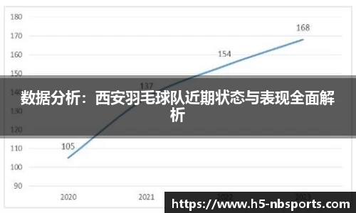 数据分析：西安羽毛球队近期状态与表现全面解析