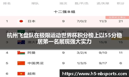 杭州飞盘队在极限运动世界杯积分榜上以55分稳居第一名展现强大实力